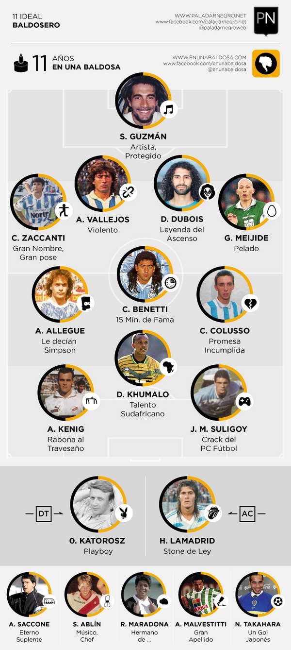 11baldosero